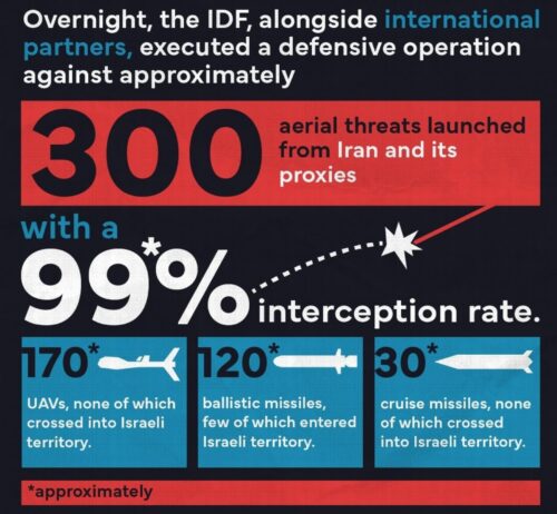 Screenshot IDF X