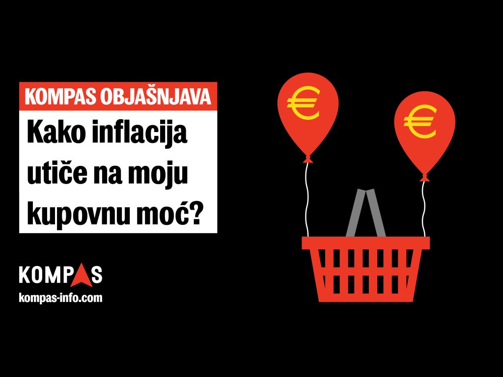 Inflacija i kupovna moć